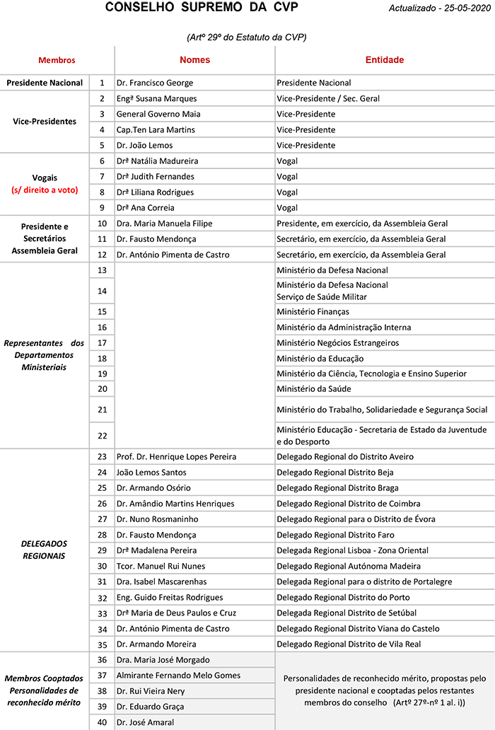 Conselho Supremo Conselho Supremo